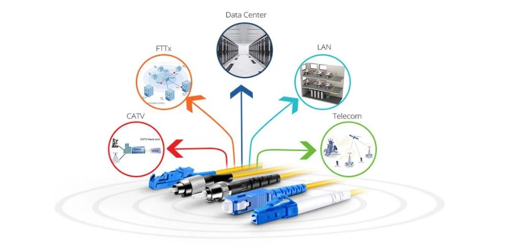 LC UPC to LC UPC Duplex 3.0mm or 2.0mm PVC or LSZH