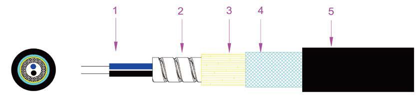 fiber optic armored cable