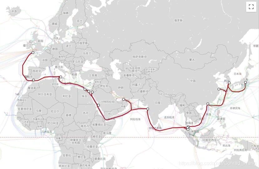 Submarine Optical Fiber (Fiber) Cable
