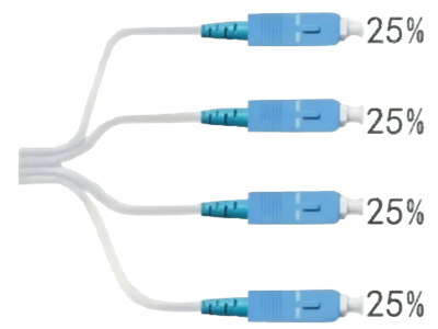 Koja je razlika između PLC i FBT razdjelnika?